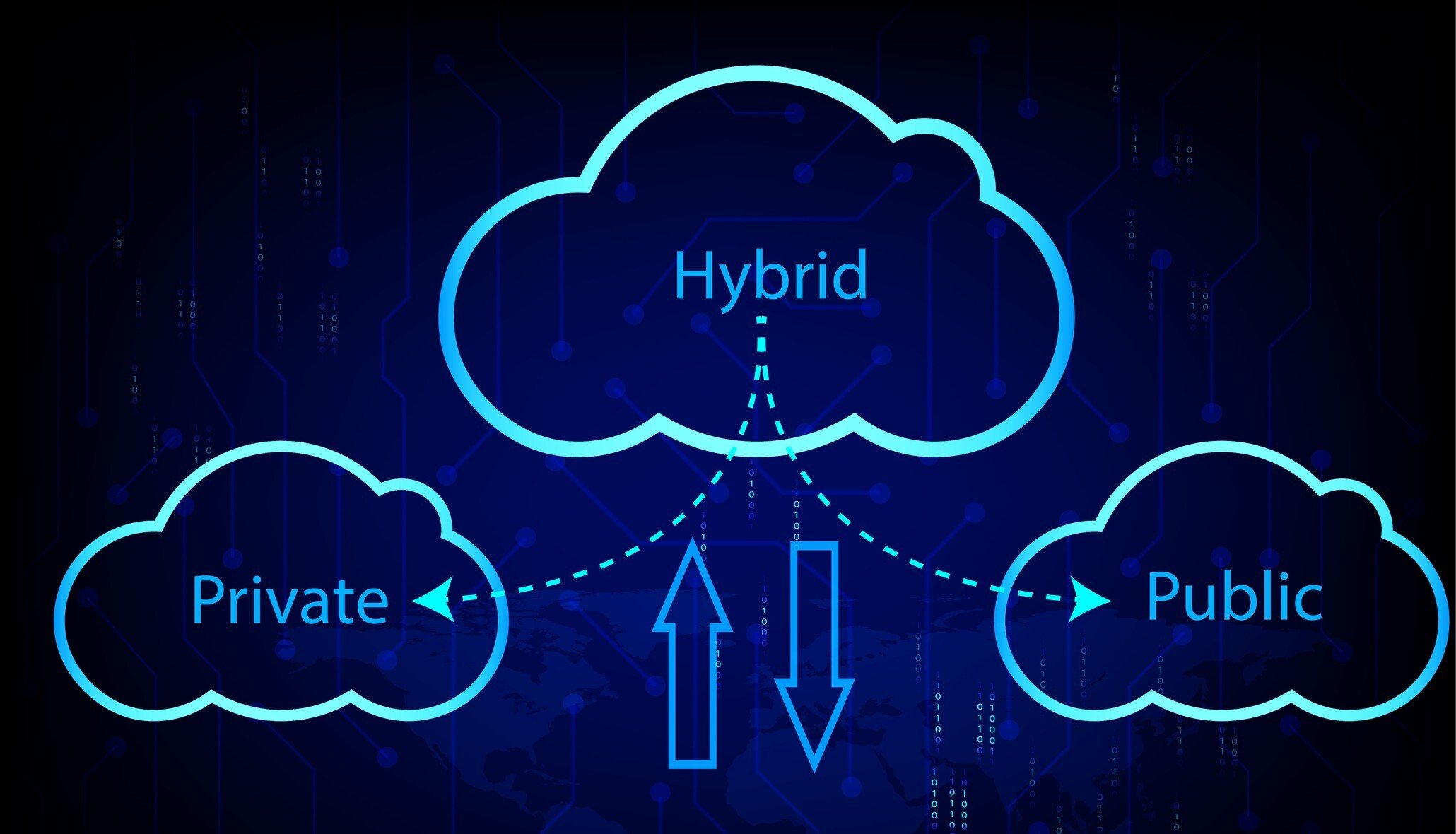 hybrid-to-public-or-private-cloud