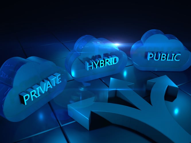 Private vs Public vs Hybrid Cloud: The 2026 Reality Check in an Era of Cost, Compliance, and AI Pressure
