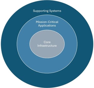 rings graphic with labels-1